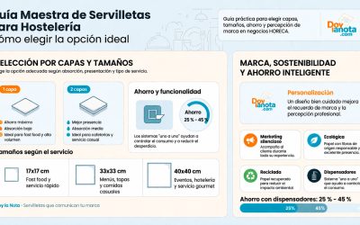 Guía definitiva: Cómo elegir la servilleta ideal para que tu negocio brille