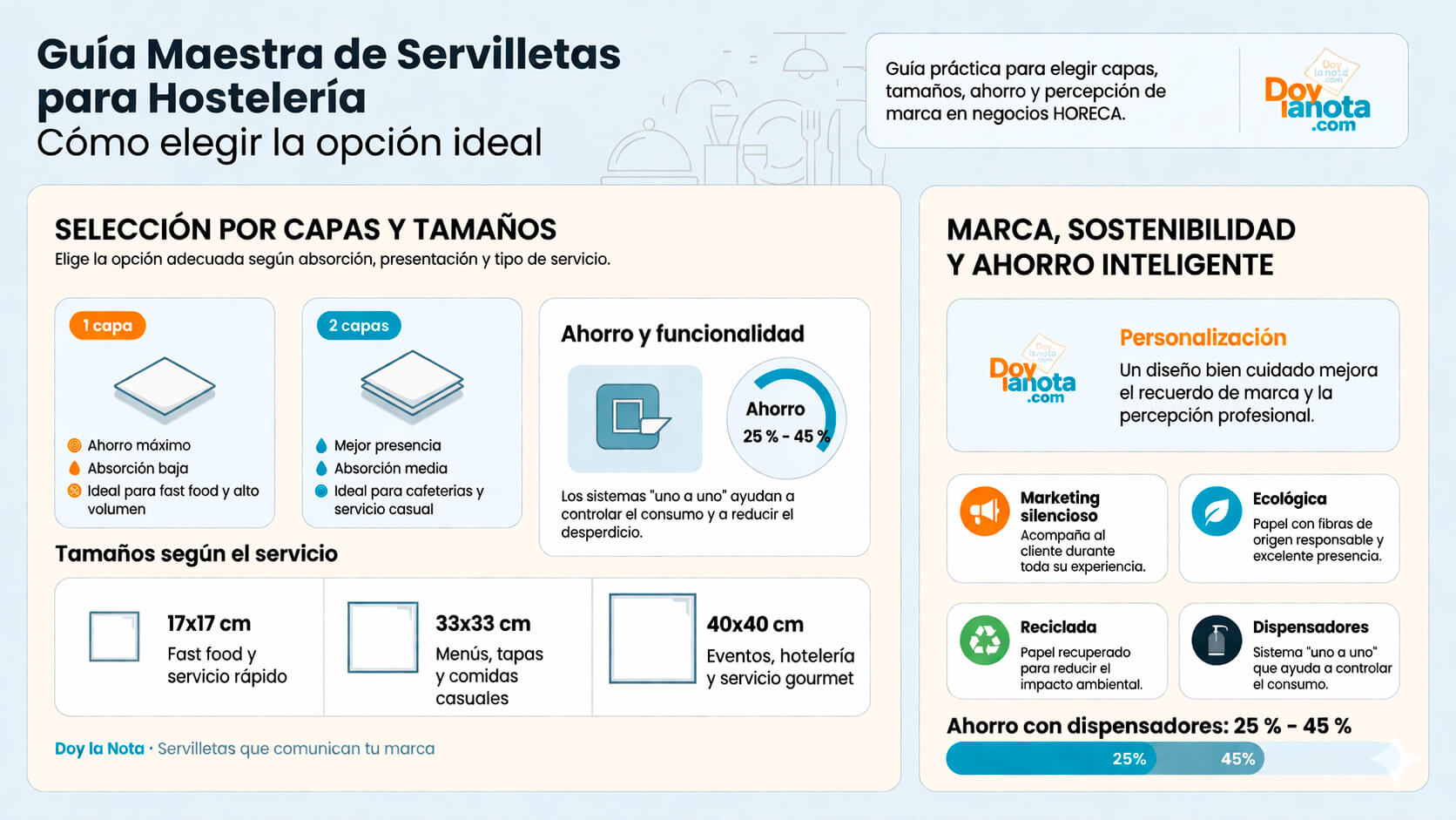 Guía elección servilleta infografía